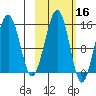 Port Graham tide chart for Wednesday, October 16, 2024