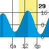 Port Graham tide chart for Tuesday, October 29, 2024
