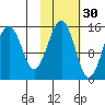 Port Graham tide chart for Wednesday, October 30, 2024