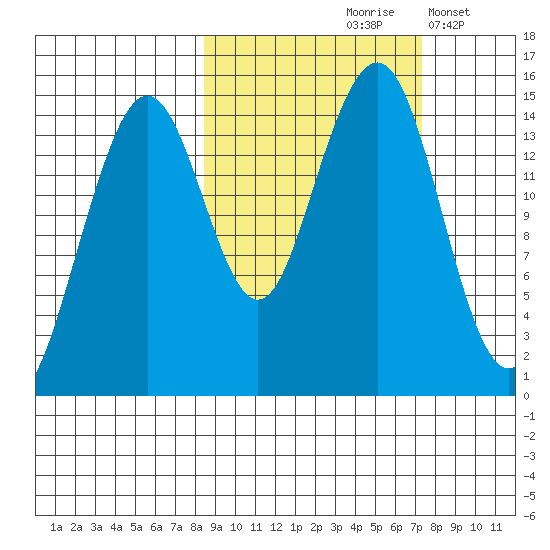 Port Graham tide chart for Monday, October 7, 2024