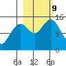 Port Graham tide chart for Wednesday, October 9, 2024