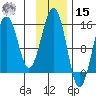 Port Graham tide chart for Friday, November 15, 2024