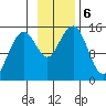 Port Graham tide chart for Wednesday, November 6, 2024