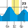 Port Graham tide chart for Monday, December 23, 2024