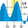 Port Graham tide chart for Tuesday, January 14, 2025