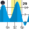 Port Graham tide chart for Wednesday, January 29, 2025