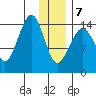 Port Graham tide chart for Tuesday, January 7, 2025
