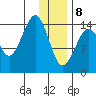 Port Graham tide chart for Wednesday, January 8, 2025
