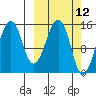 Port Graham tide chart for Wednesday, March 12, 2025
