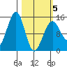 Port Graham tide chart for Wednesday, March 5, 2025