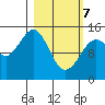 Port Graham tide chart for Friday, March 7, 2025