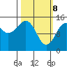 Port Graham tide chart for Saturday, March 8, 2025