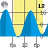 Port Graham tide chart for Saturday, April 12, 2025