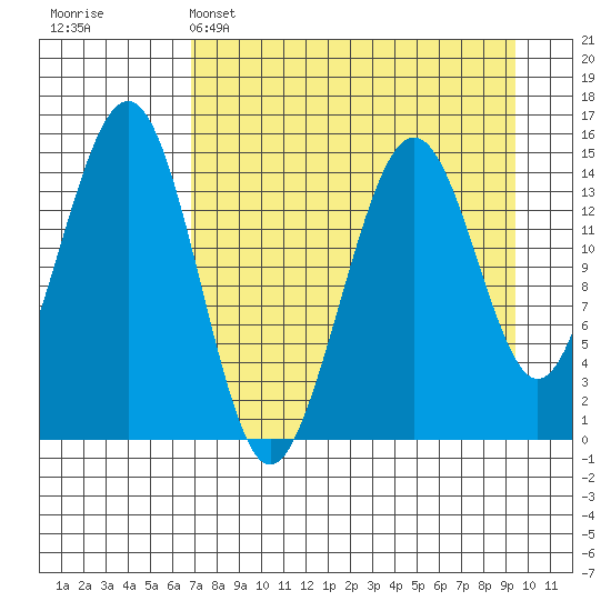 Port Graham tide chart for Tuesday, April 15, 2025
