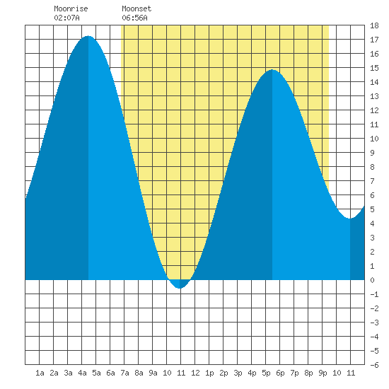 Port Graham tide chart for Wednesday, April 16, 2025