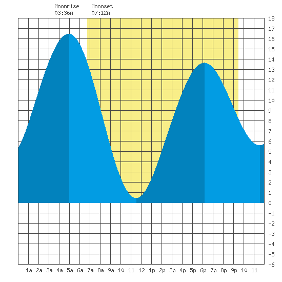 Port Graham tide chart for Thursday, April 17, 2025