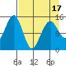 Port Graham tide chart for Thursday, April 17, 2025