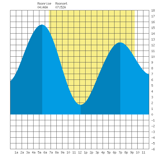 Port Graham tide chart for Friday, April 18, 2025