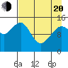 Port Graham tide chart for Sunday, April 20, 2025