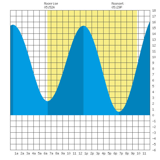 Port Graham tide chart for Thursday, April 24, 2025