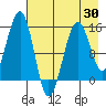 Port Graham tide chart for Wednesday, April 30, 2025
