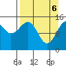 Port Graham tide chart for Sunday, April 6, 2025