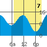 Port Graham tide chart for Monday, April 7, 2025