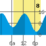 Port Graham tide chart for Tuesday, April 8, 2025