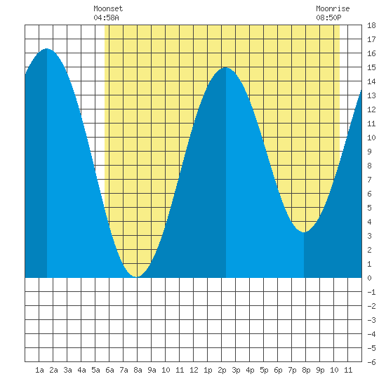 Port Graham tide chart for Saturday, May 10, 2025