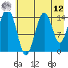 Port Graham tide chart for Monday, May 12, 2025