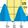 Port Graham tide chart for Thursday, May 15, 2025