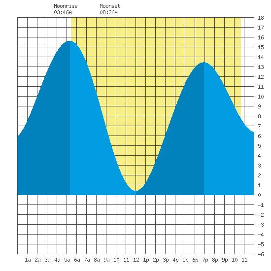 Port Graham tide chart for Saturday, May 17, 2025
