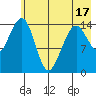 Port Graham tide chart for Saturday, May 17, 2025