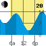 Port Graham tide chart for Tuesday, May 20, 2025