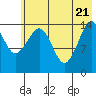 Port Graham tide chart for Wednesday, May 21, 2025