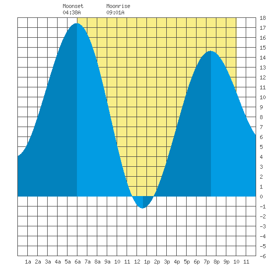 Port Graham tide chart for Friday, May 2, 2025