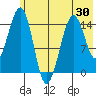 Port Graham tide chart for Friday, May 30, 2025