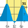 Port Graham tide chart for Saturday, May 31, 2025