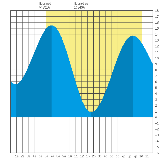 Port Graham tide chart for Saturday, May 3, 2025