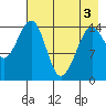 Port Graham tide chart for Saturday, May 3, 2025