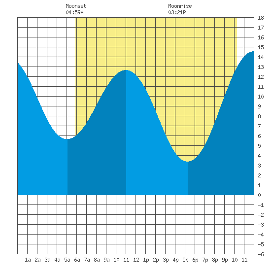 Port Graham tide chart for Tuesday, May 6, 2025