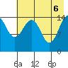 Port Graham tide chart for Tuesday, May 6, 2025