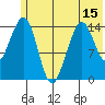Port Graham tide chart for Sunday, June 15, 2025