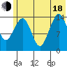 Port Graham tide chart for Wednesday, June 18, 2025