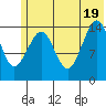 Port Graham tide chart for Thursday, June 19, 2025