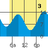 Port Graham tide chart for Tuesday, June 3, 2025