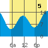 Port Graham tide chart for Thursday, June 5, 2025