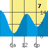 Port Graham tide chart for Saturday, June 7, 2025