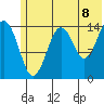 Port Graham tide chart for Sunday, June 8, 2025