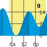 Port Graham tide chart for Monday, June 9, 2025